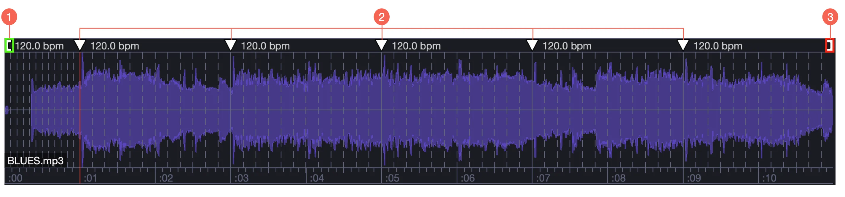 Sync points overview