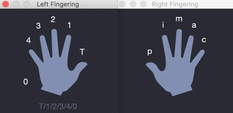 Fingering windows