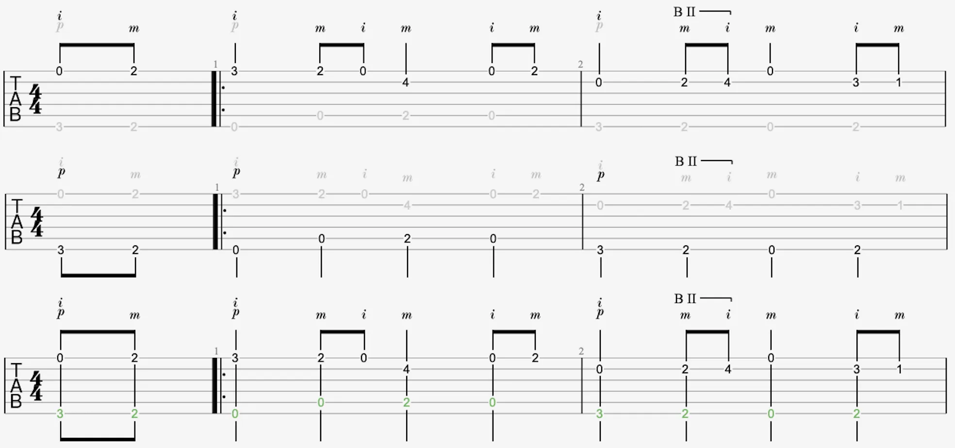 Rhythmic position in tablature example