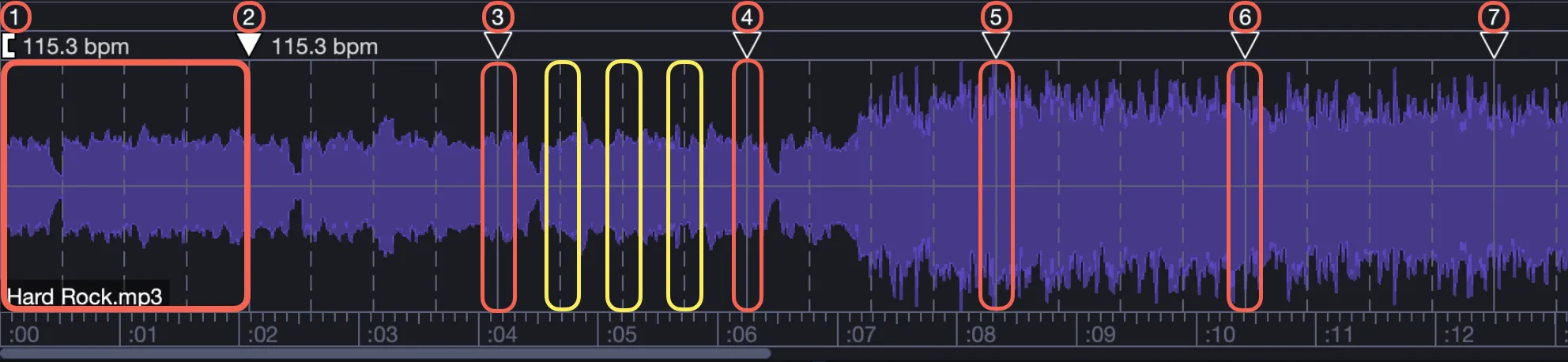 Structure de la piste audio