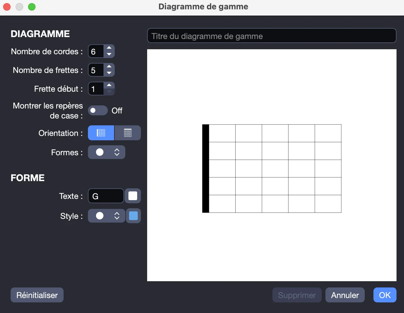 Diagramme de gamme vide