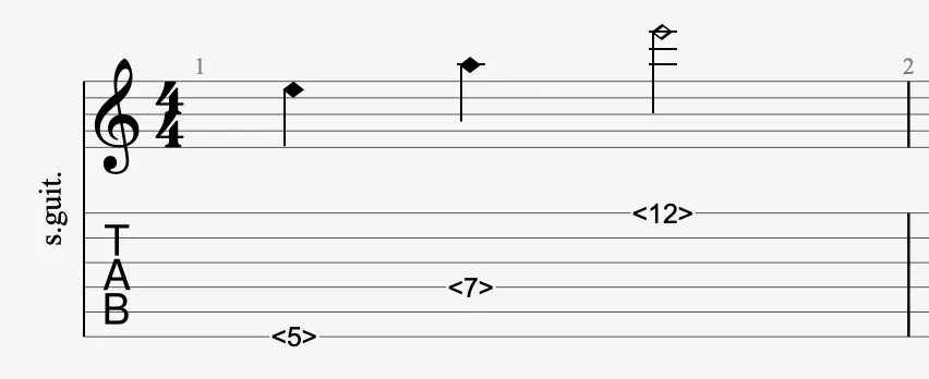 Harmoniques naturelles