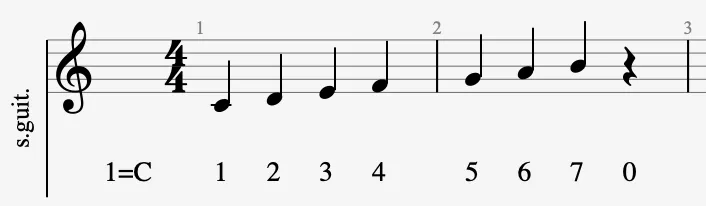 Équivalence Jianpu notation standard