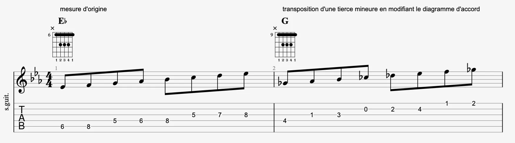 Exemple de transposition chromatique