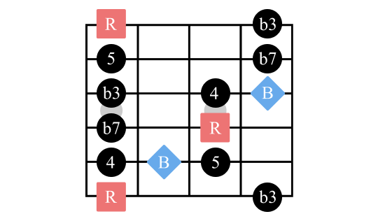 Scale diagrams